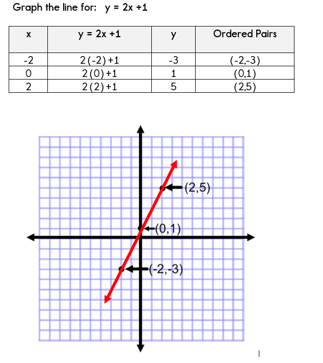 Graph The Quadratic Equation Y 1 2x 3 2 5 - Tessshebaylo