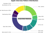 Apple Interview Questions What To Expect And How To Prepare