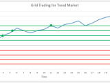 Algogene The Opportunities Of A Grid Trading System