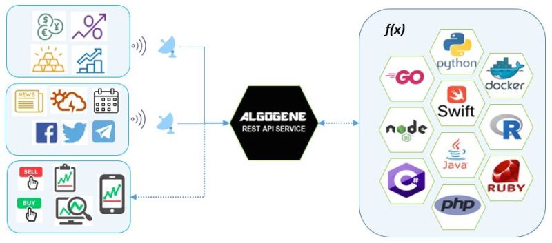 Services And Pricing Algogene - Artistic 8K Minimal Arts | Free Download