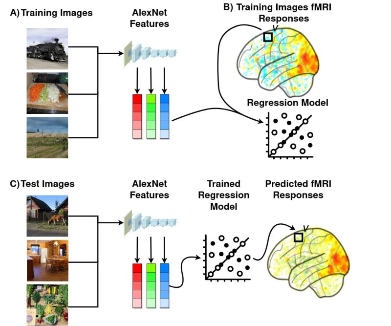 Linear Block Encoding Method At Autumn Allen Blog - Mobile Dark Arts for Desktop