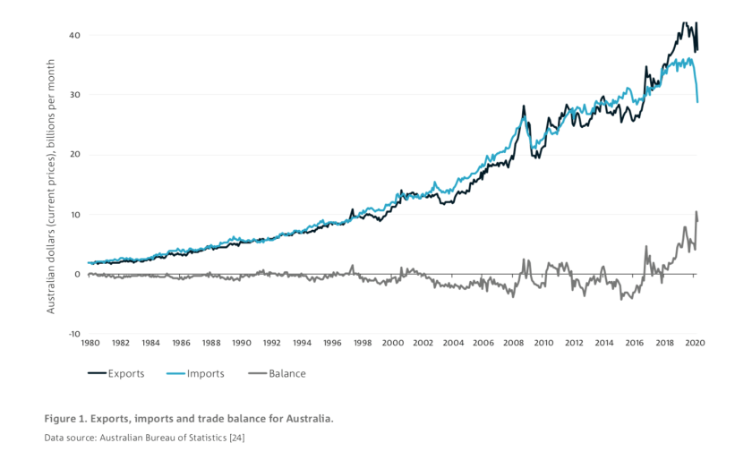 Global Trade and Investment Megatrends