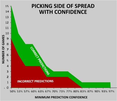 Prediction Algorithm Validation Against An Expert Play Surprise Values - Download Creative Light Pattern | Desktop