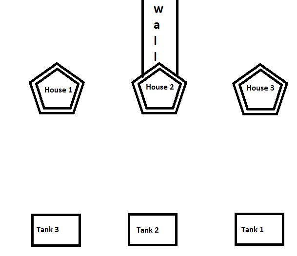 Interfacing With Water Connect Problem Issue 23 Kinverarity1 - Best Dark Images in Desktop