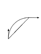 cylinder generalized figure cylinders