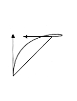 cylinder generalized shape figure cylinders