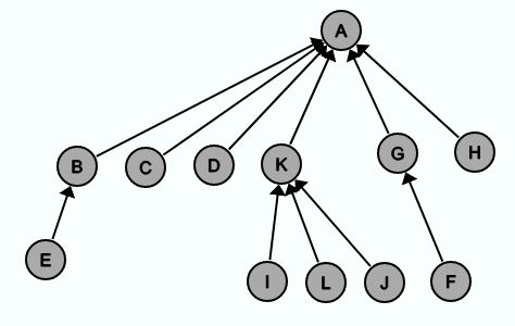 Algorithms Mst With Kruskal Union Find Data Structure Course Hero - Incredible Abstract Image - Desktop