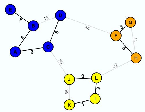 Algorithms Mst With Kruskal Union Find Data Structure Course Hero - Download Premium Dark Pattern | Mobile