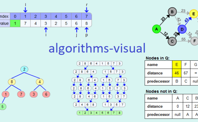 Algorithms - Description, Visualization, Java Code
