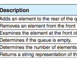Queue Adt Mrs Elia S Algorithms And Data Structures