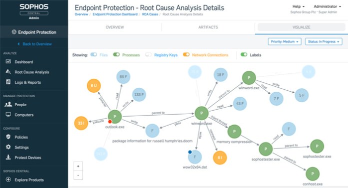 X Sophos Intercept Tool