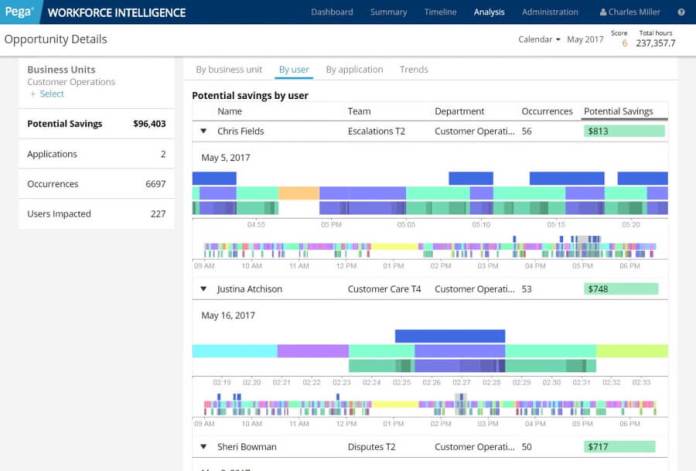 Pega RPA tools can be implemented in a range of industries