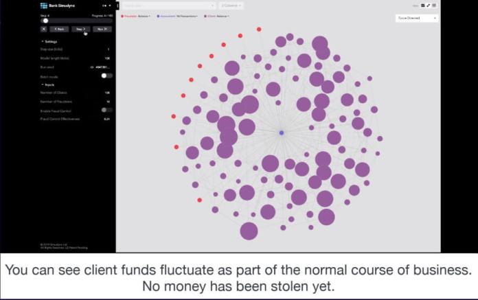 Simudyne’s AI allows Barclays to simulate a range of scenarios, such as modeling the actions of a fraudster.