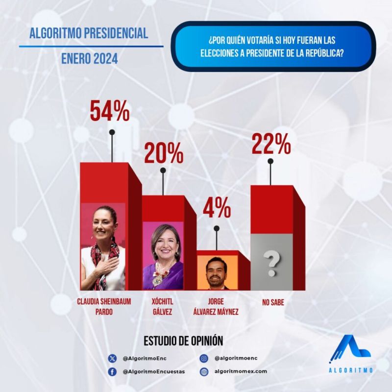 Encuesta De Salida Para Elecci N Presidencial En M Xico 2024 Resultados - Incredible Retina Colorful Wallpapers | Free Download