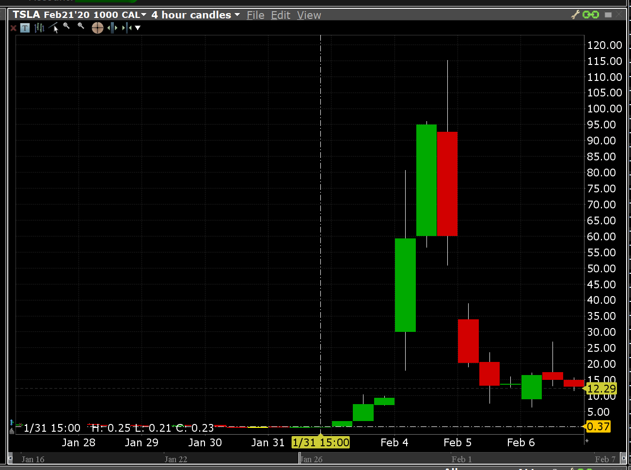 #tttips #trading #markets #development #programming #api . Interactive Brokers Python API (Native) - A Step-by-step Guide