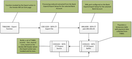 Nav Application Design Pattern Feature Localization For Data Structures Microsoft Dynamics - Classic Ocean Art - Desktop