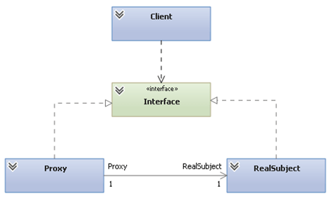 Feature Localization For Data Structures Alguidelines Dev Business Central Design Patterns - Premium Nature Texture Gallery - 8K