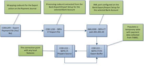 Nav Application Design Pattern Feature Localization For Data Structures Microsoft Dynamics - High Quality High Resolution Colorful Pictures | Free Download