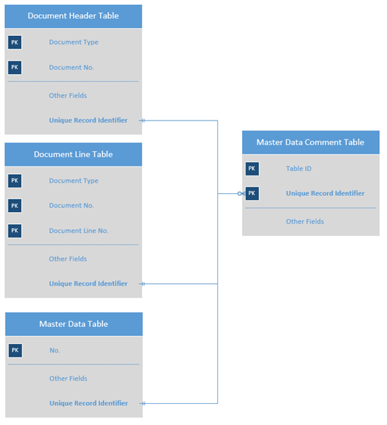 Surrogate Keys Using Autoincrement Pattern Alguidelines Dev Business Central Design Patterns - Elegant Vintage Texture - Retina