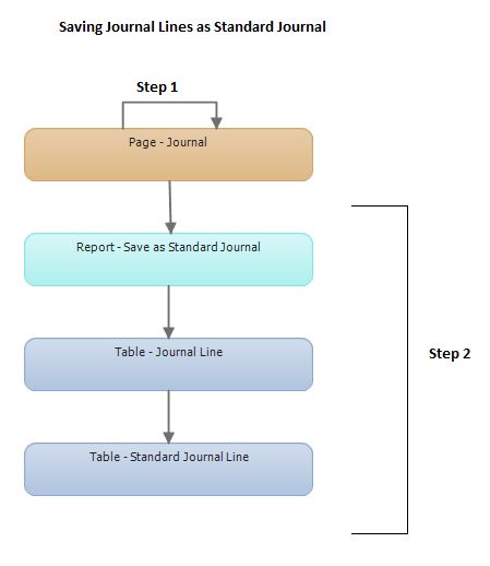 Al Guidelines Alguidelines Dev Business Central Design Patterns - Stunning Space Picture - Retina