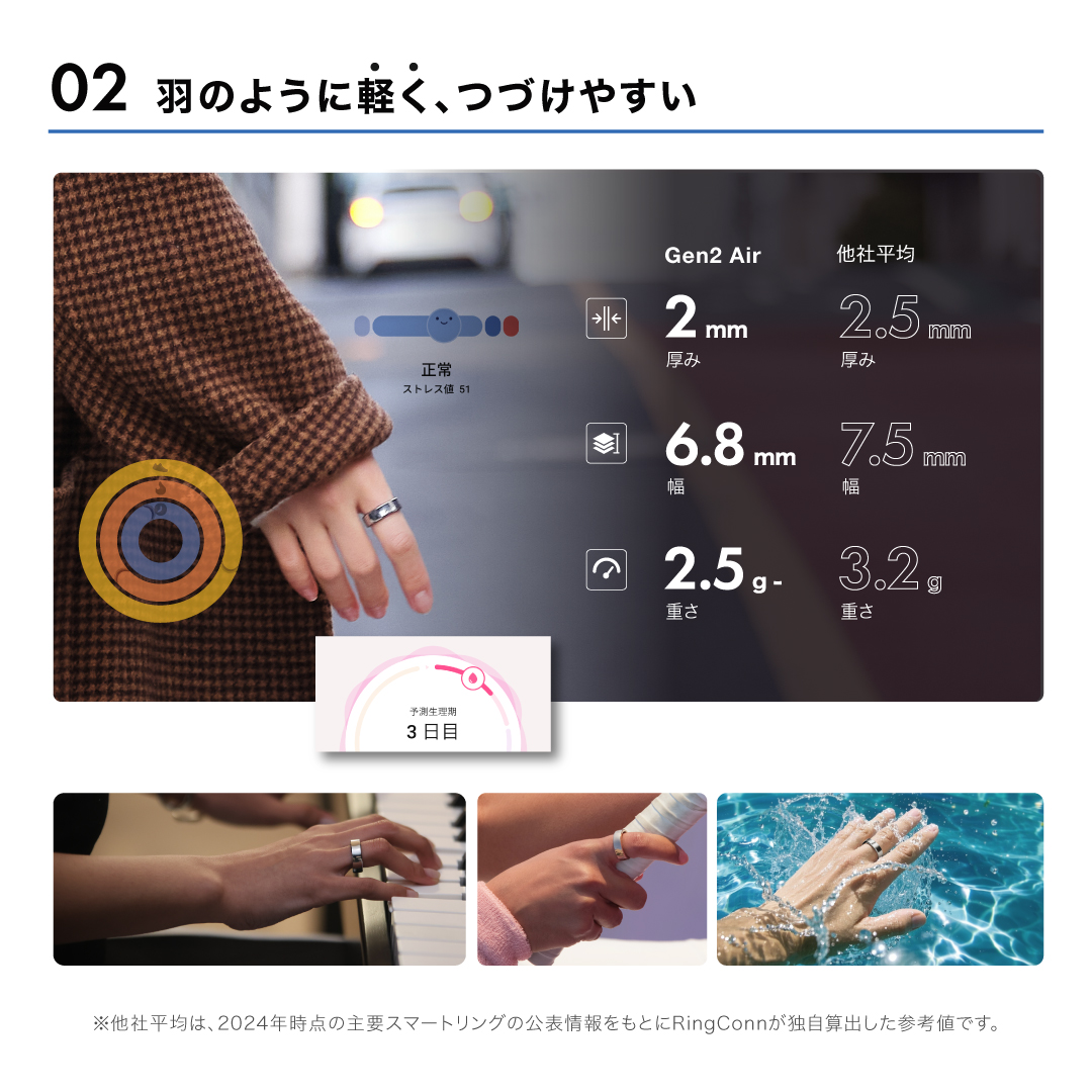 AI スマートリング RingConn Gen2 Air | 株式会社Acalie