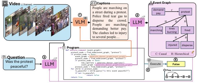 Github Tecnarca Vose Alias Method An Efficent O 1 Algorithm To - Download Professional Abstract Design | Mobile