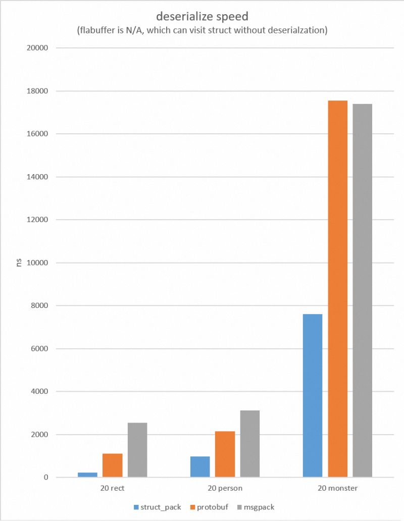 Struct Pack Editor - Classic Landscape Art - Retina