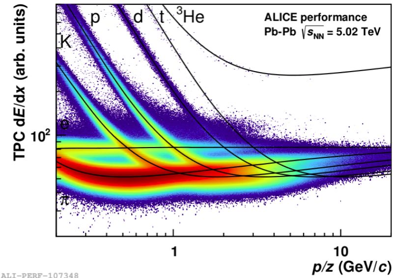 Step 5 Particle Identification Alice Analysis Tutorial - Retina Mountain Textures for Desktop