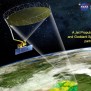 Satellite Soil Moisture – ALICE-LAB