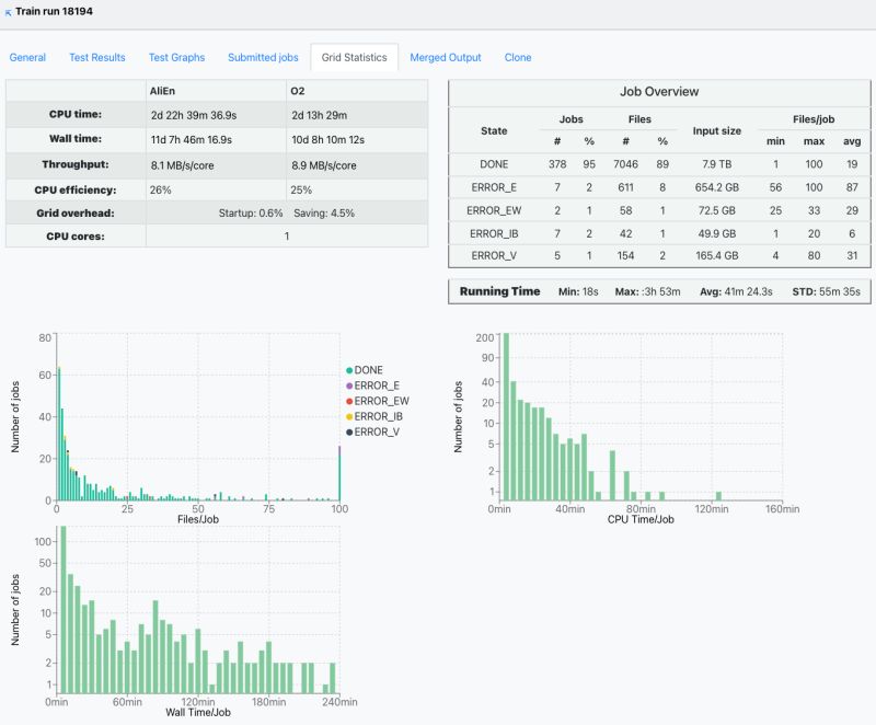Operator Documentation Alice O2 Documentation - Beautiful 4K Mountain Designs | Free Download