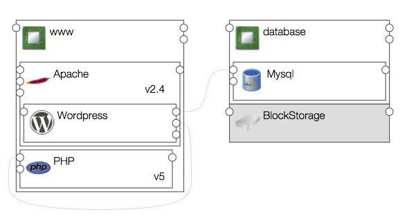 Github Alien4cloud Alien4cloud Extended Types Tosca Types Created By Alien4cloud - Modern 4K Nature Pictures | Free Download