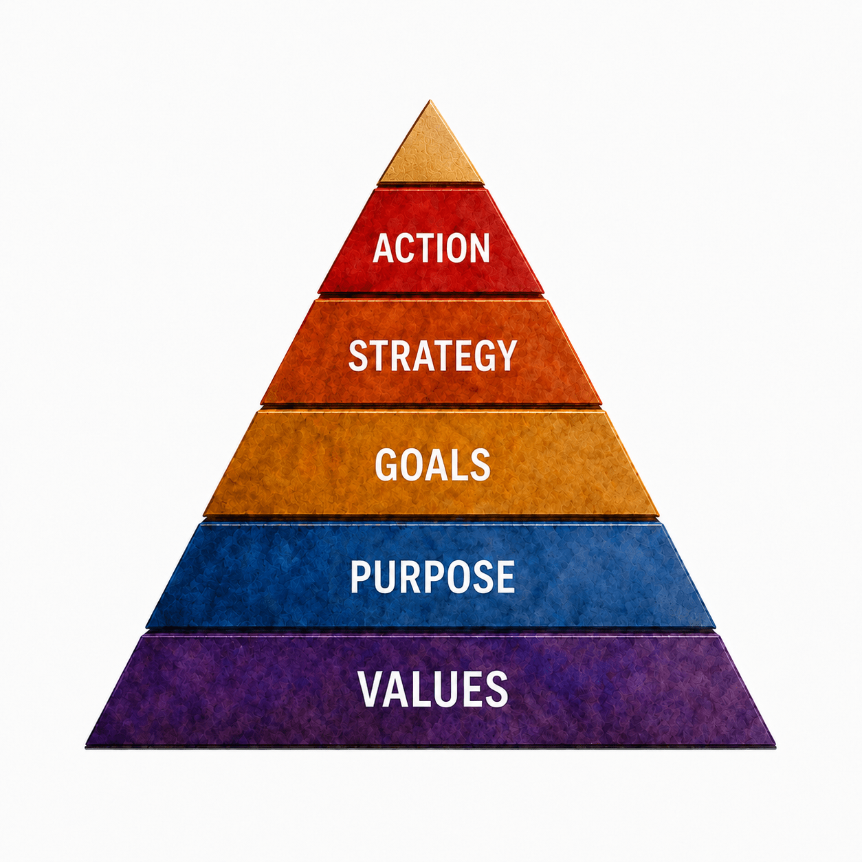 Aligned Decision Pyramid: Values, Purpose, Goals, Strategy, and Action