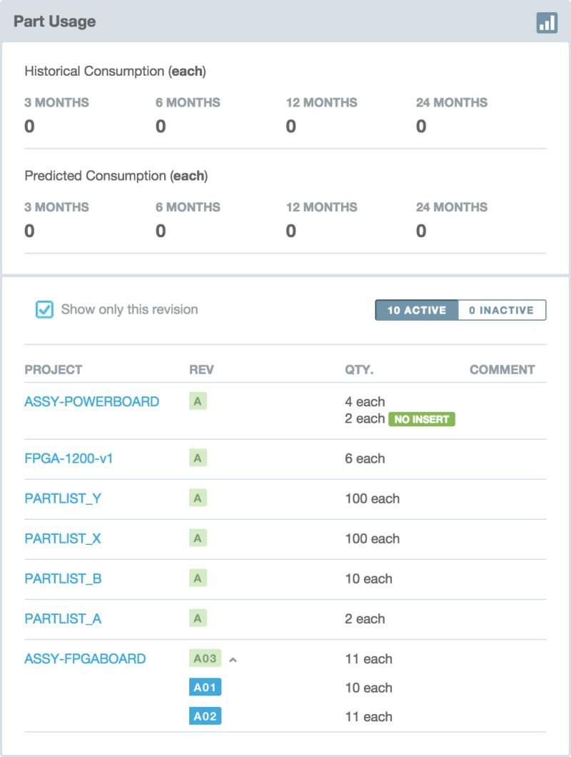 Part Alternates Aligni - Premium Vintage Photo Gallery - 4K