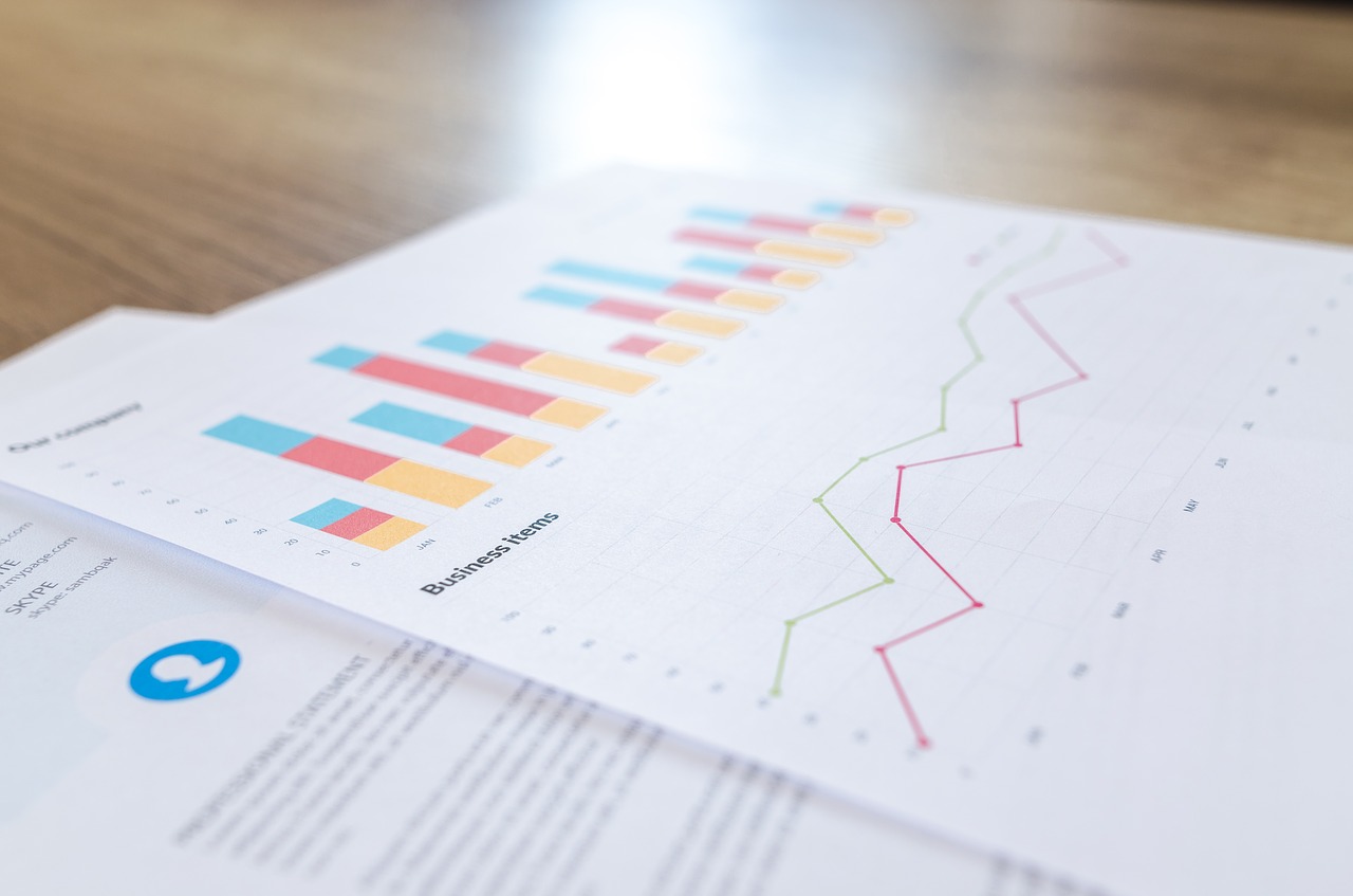 Key Performance Indicators