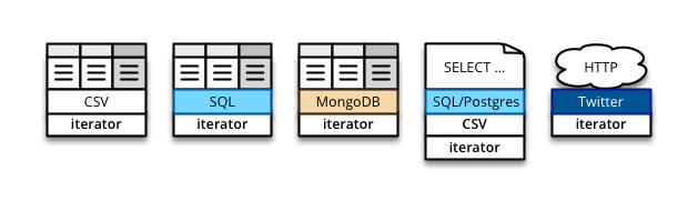 Github Stiivi Bubbles Not Maintained Bubbles Python Etl Framework - Premium Vintage Photo Gallery - HD