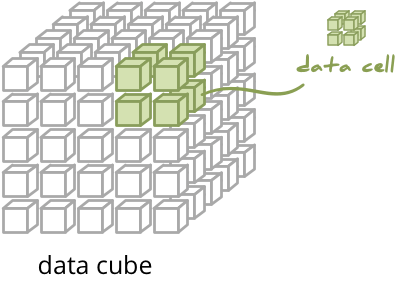 Github Databrewery Cubes Examples Cubes Olap Examples - Best Minimal Backgrounds in Mobile