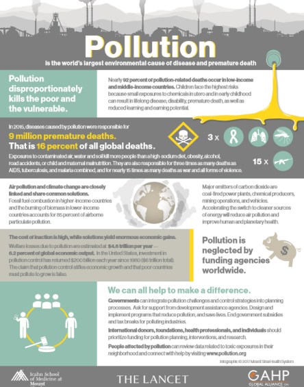 Pollution