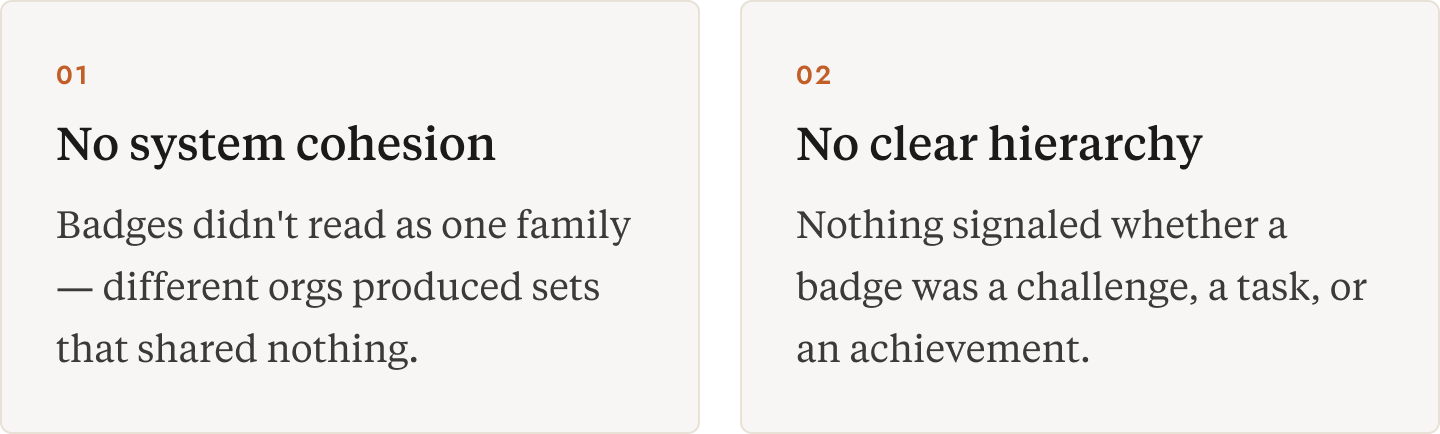 badge-problem