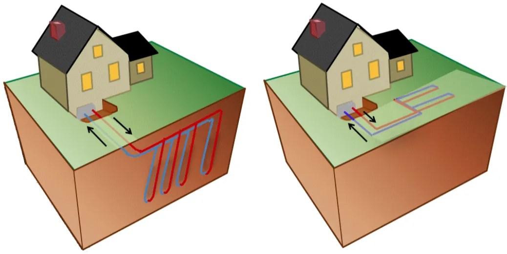 closed loop geothermal system