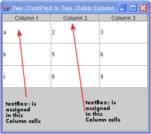 Two JTextField in two different Table Column cell