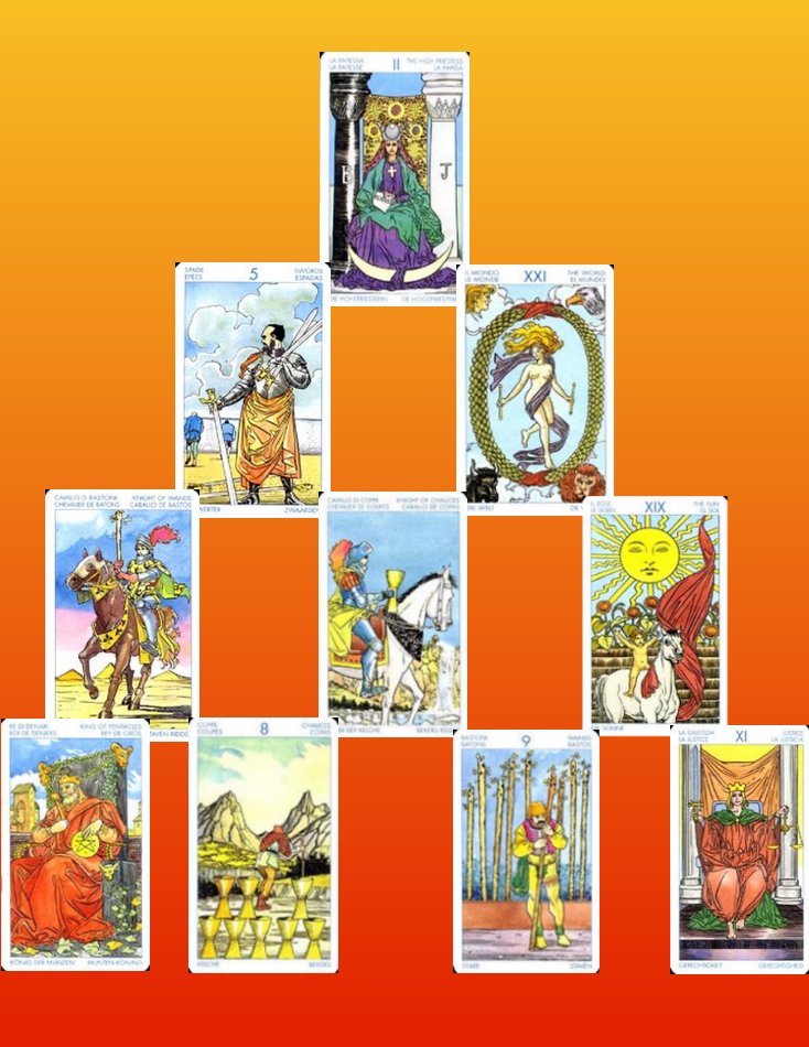 Signifier or representative of current life · second row: Tarot Reading Also A Fantastic Spread The Card Lover