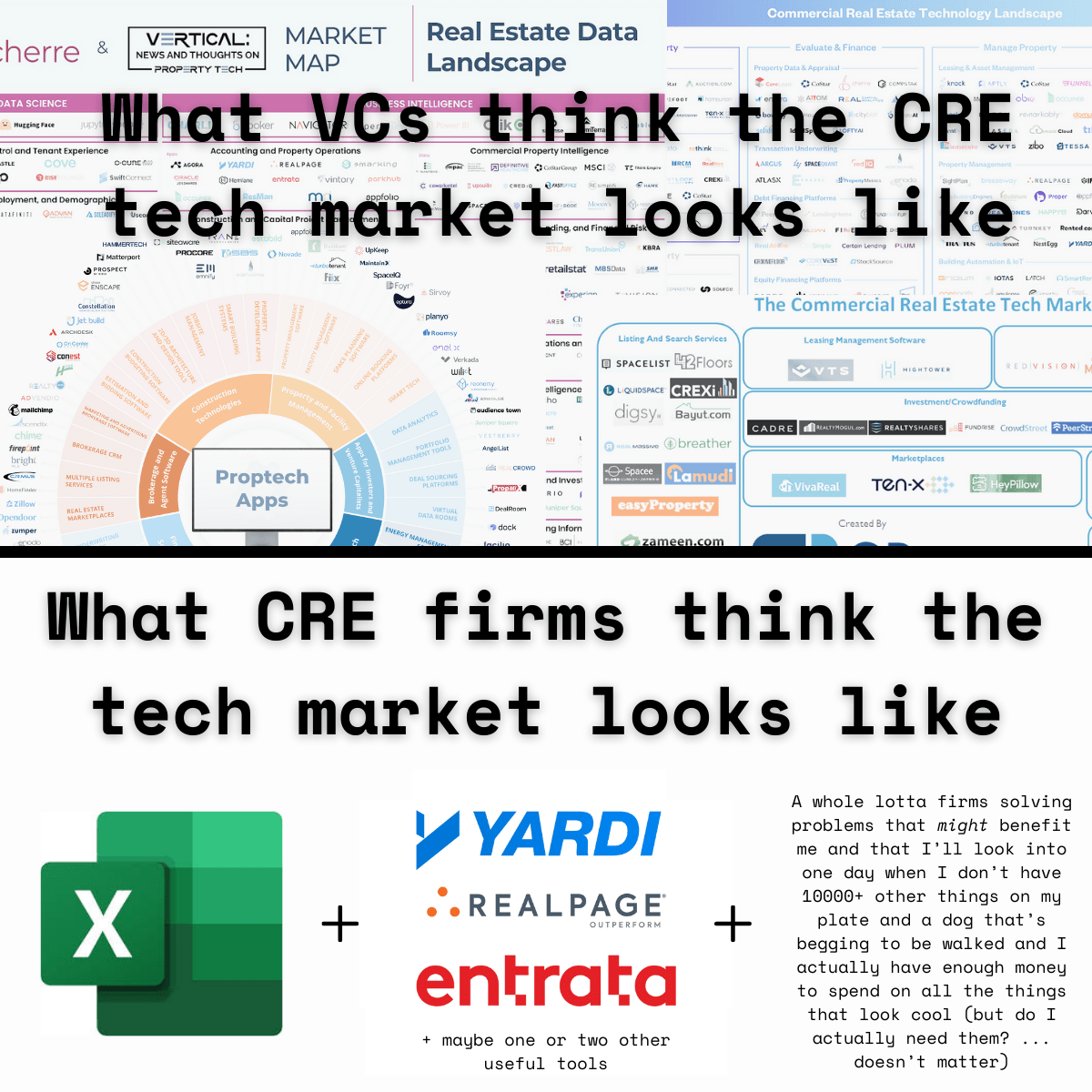 What VCs think the CRE tech market looks like vs. what CRE firms think the tech market looks like