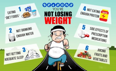 Why am I not losing weight? (Weight Loss Tips)