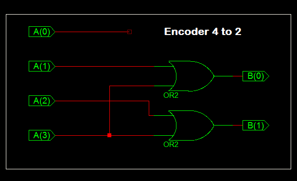 Vhdl Tutorial 13 Design 3 8 Decoder And 8 3 Encoder Using Vhdl The input becomes output and vice versa.