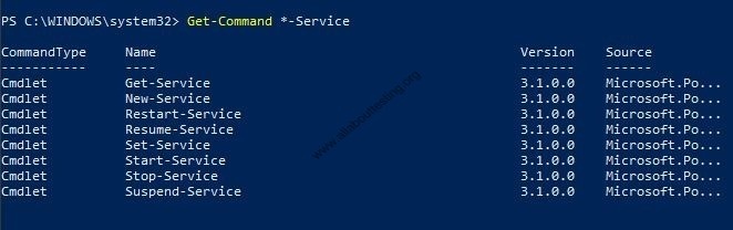 Top 20 Windows PowerShell Commands for Administrators – All About Testing
