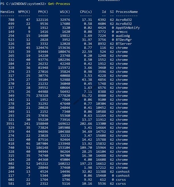 Top 20 Windows PowerShell Commands for Administrators | All About Testing
