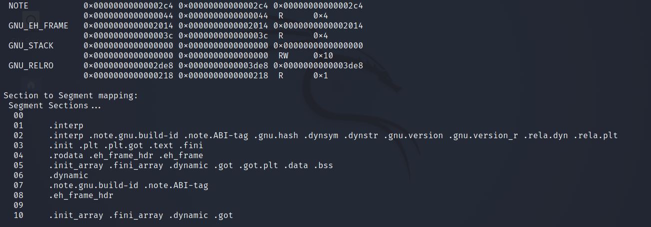readelf-l-2 | All About Testing