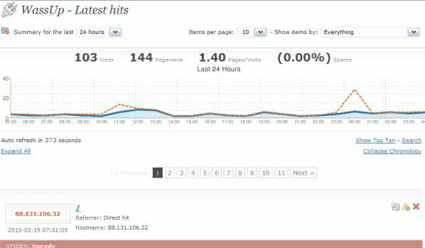 The best statistics plugins for wordpress · 1. 10 Most Popular And Best Statistics Plugin For Wordpress