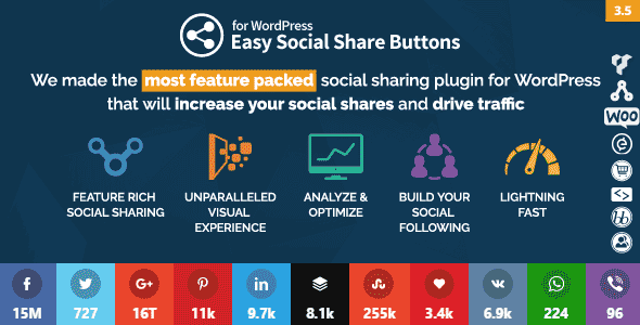 Every social outlet has its own sharing ecosystem. 10 Most Popular Social Sharing Plugins For Wordpress Compared