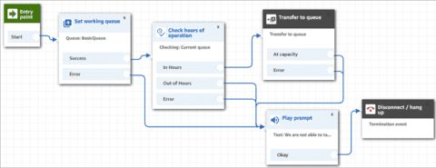 Amazon Connect Virtual Call Center Allcode Aws Partner - Modern City Background - HD